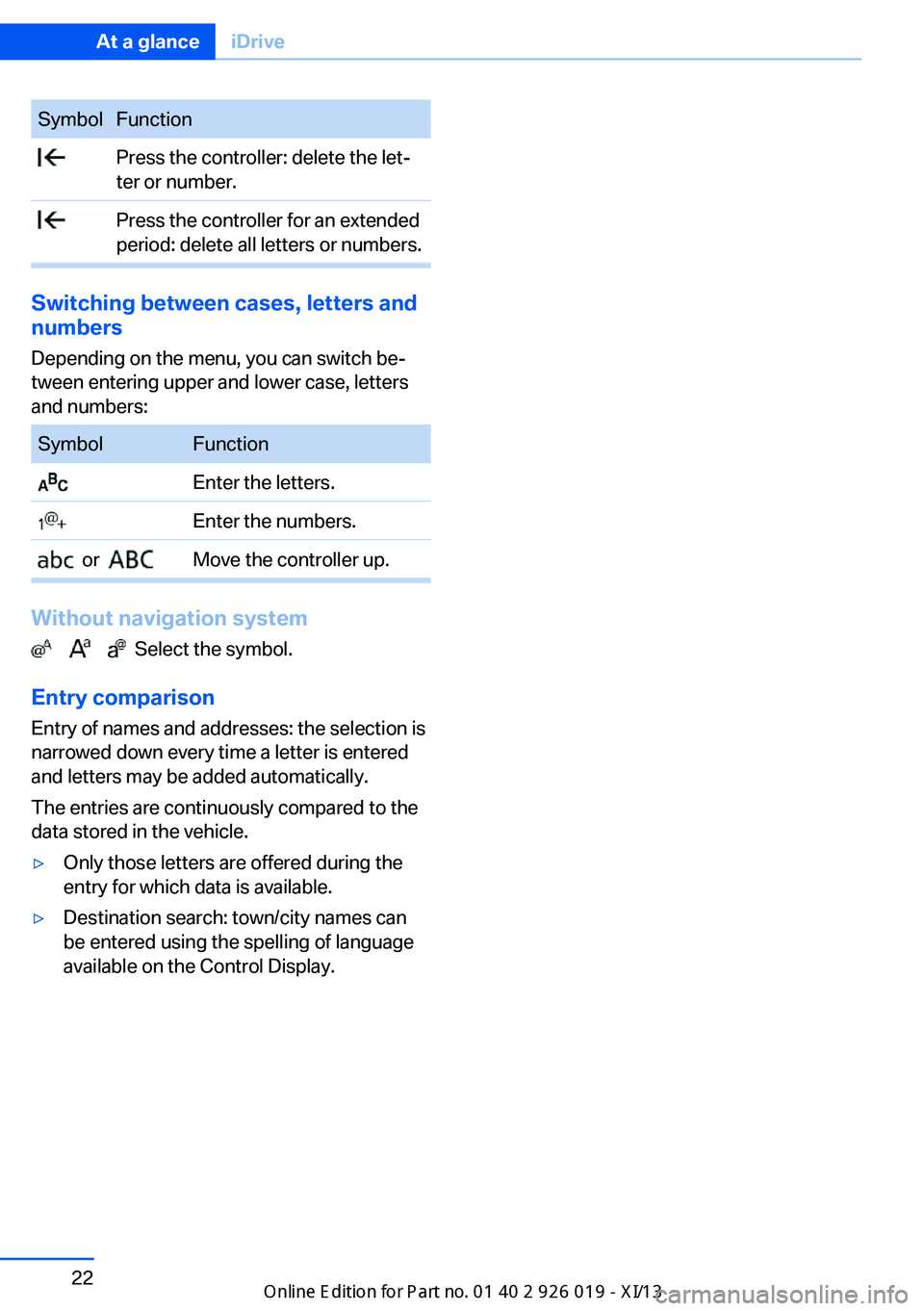 BMW 7 SERIES LONG 2013 F02 Owners Manual SymbolFunction Press the controller: delete the let‐
ter or number. Press the controller for an extended
period: delete all letters or numbers.
Switching between cases, letters and
numbers
Depending