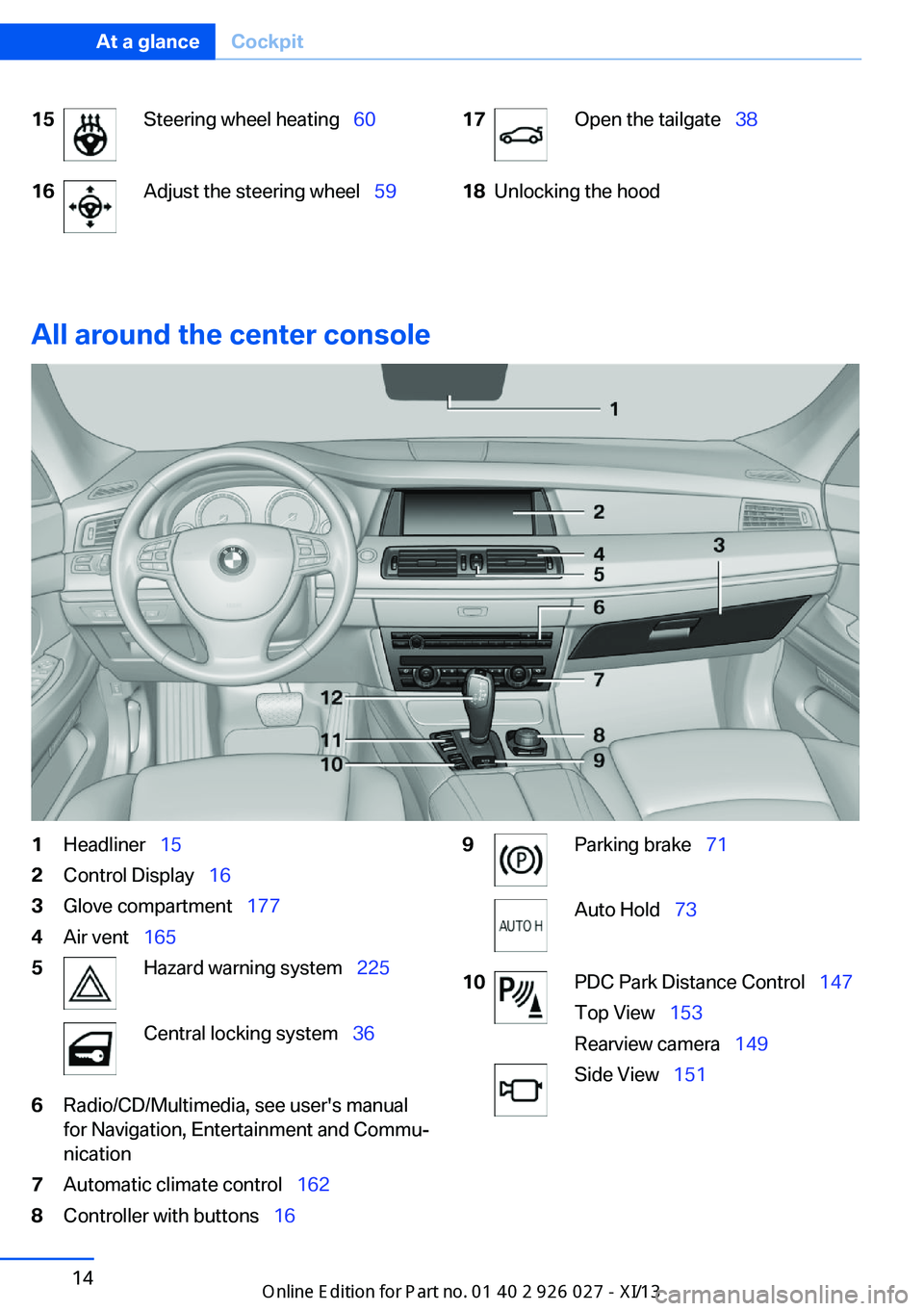 BMW 5 SERIES GRAN TURISMO 2013 F07 Owners Manual 15Steering wheel heating  6016Adjust the steering wheel   5917Open the tailgate  3818Unlocking the hood
All around the center console
1Headliner  152Control Display   163Glove comp