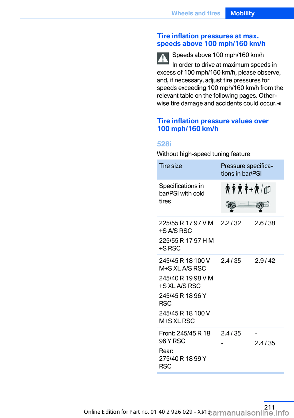 BMW 5 SERIES 2013 F10 Owners Manual Tire inflation pressures at max.
speeds above 100 mph/160 km/h
Speeds above 100 mph/160 km/h
In order to drive at maximum speeds in
excess of 100 mph/160 km/h, please observe,
and, if necessary, adjus BMW 5 SERIES 2013 F10 Owners Manual Tire inflation pressures at max.
speeds above 100 mph/160 km/h
Speeds above 100 mph/160 km/h
In order to drive at maximum speeds in
excess of 100 mph/160 km/h, please observe,
and, if necessary, adjus