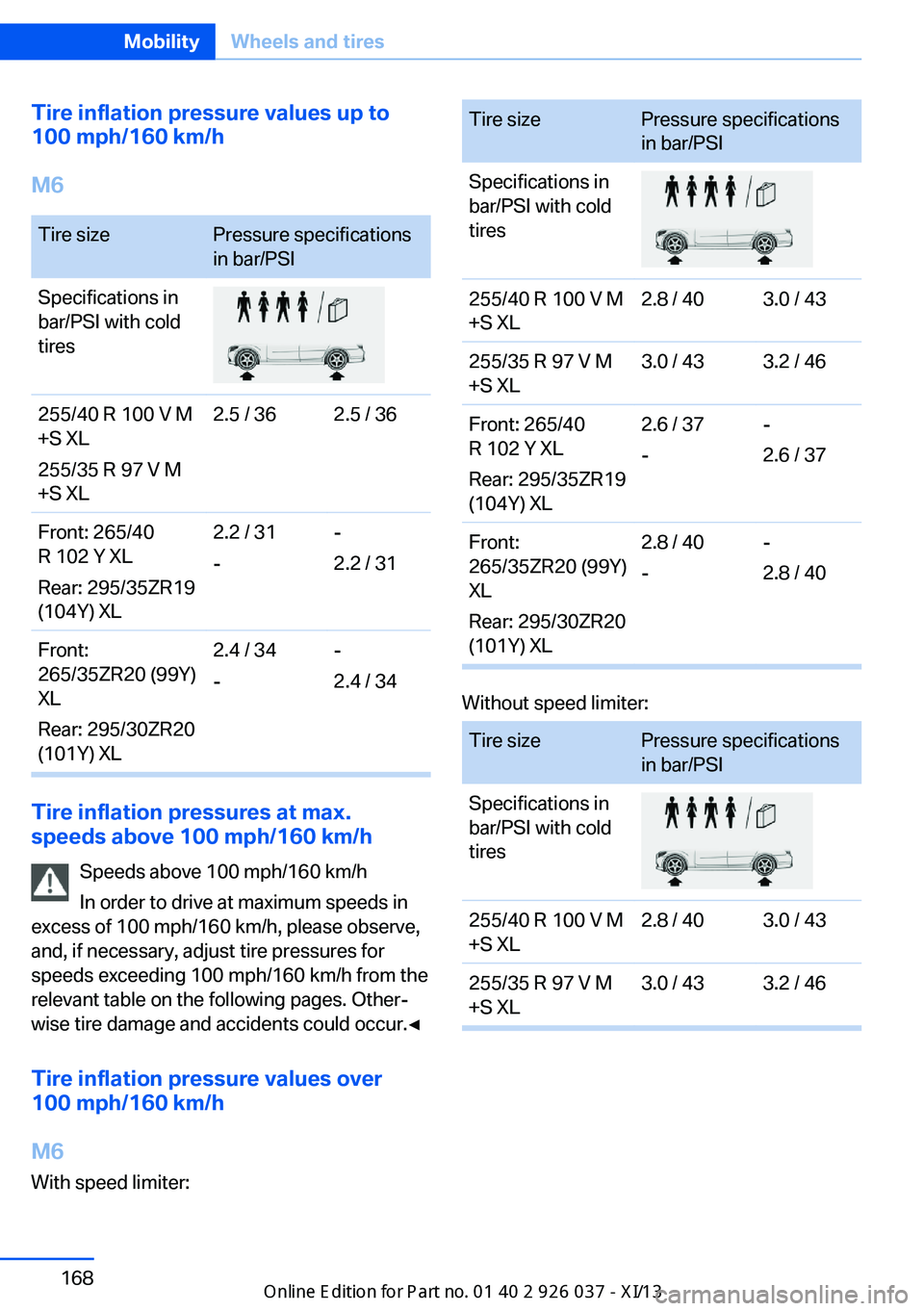 BMW M6 CONVERTIBLE 2013 F12 User Guide Tire inflation pressure values up to
100 mph/160 km/h
M6Tire sizePressure specifications
in bar/PSISpecifications in
bar/PSI with cold
tires255/40 R 100 V M
+S XL
255/35 R 97 V M
+S XL2.5 / 362.5 / 36