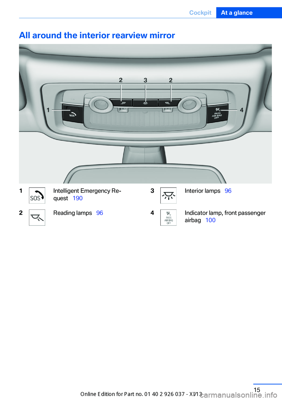 BMW M6 CONVERTIBLE 2013 F12 Owners Manual All around the interior rearview mirror1Intelligent Emergency Re‐
quest   1902Reading lamps   963Interior lamps  964Indicator lamp, front passenger
airbag   100Seite 15CockpitAt a gl