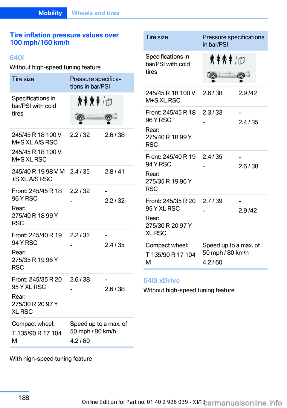 BMW 6 SERIES COUPE 2013 F13 Owners Manual Tire inflation pressure values over
100 mph/160 km/h
640i
Without high-speed tuning featureTire sizePressure specifica‐
tions in bar/PSISpecifications in
bar/PSI with cold
tires245/45 R 18 100 V
M+S BMW 6 SERIES COUPE 2013 F13 Owners Manual Tire inflation pressure values over
100 mph/160 km/h
640i
Without high-speed tuning featureTire sizePressure specifica‐
tions in bar/PSISpecifications in
bar/PSI with cold
tires245/45 R 18 100 V
M+S