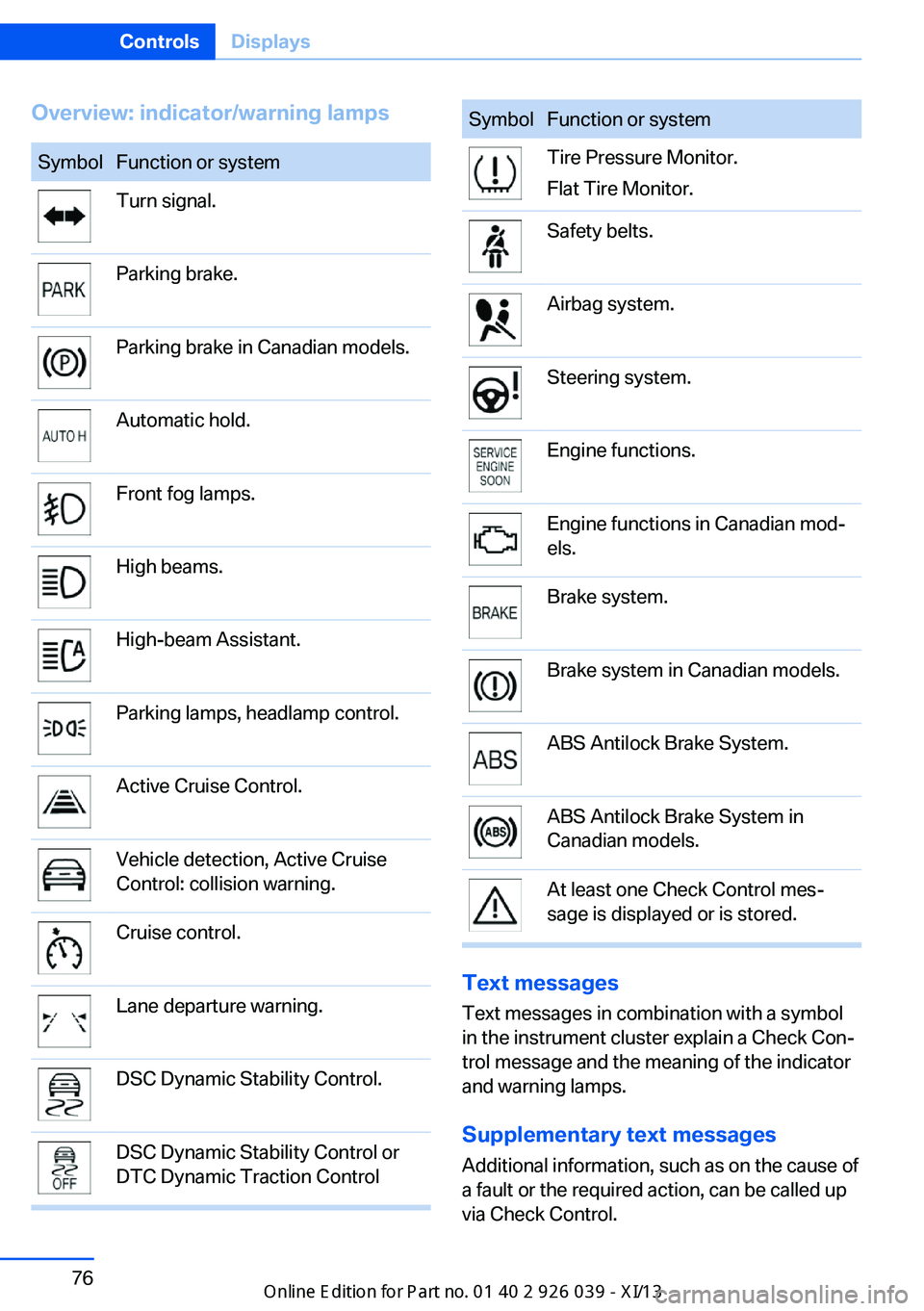 BMW 6 SERIES COUPE 2013 F13 Manual PDF Overview: indicator/warning lampsSymbolFunction or systemTurn signal.Parking brake.Parking brake in Canadian models.Automatic hold.Front fog lamps.High beams.High-beam Assistant.Parking lamps, headlam