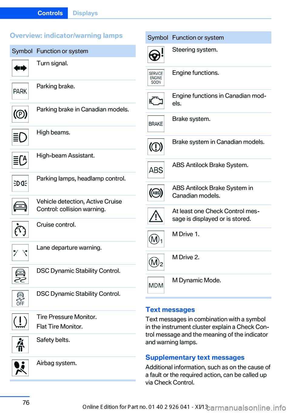 BMW M6 COUPE 2013 F13 Manual PDF Overview: indicator/warning lampsSymbolFunction or systemTurn signal.Parking brake.Parking brake in Canadian models.High beams.High-beam Assistant.Parking lamps, headlamp control.Vehicle detection, Ac BMW M6 COUPE 2013 F13 Manual PDF Overview: indicator/warning lampsSymbolFunction or systemTurn signal.Parking brake.Parking brake in Canadian models.High beams.High-beam Assistant.Parking lamps, headlamp control.Vehicle detection, Ac
