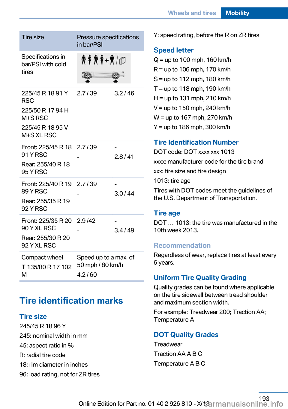 BMW 3 SERIES SEDAN 2013 F30 Owners Manual Tire sizePressure specifications
in bar/PSISpecifications in
bar/PSI with cold
tires225/45 R 18 91 Y
RSC
225/50 R 17 94 H
M+S RSC
225/45 R 18 95 V
M+S XL RSC2.7 / 393.2 / 46Front: 225/45 R 18
91 Y RSC BMW 3 SERIES SEDAN 2013 F30 Owners Manual Tire sizePressure specifications
in bar/PSISpecifications in
bar/PSI with cold
tires225/45 R 18 91 Y
RSC
225/50 R 17 94 H
M+S RSC
225/45 R 18 95 V
M+S XL RSC2.7 / 393.2 / 46Front: 225/45 R 18
91 Y RSC