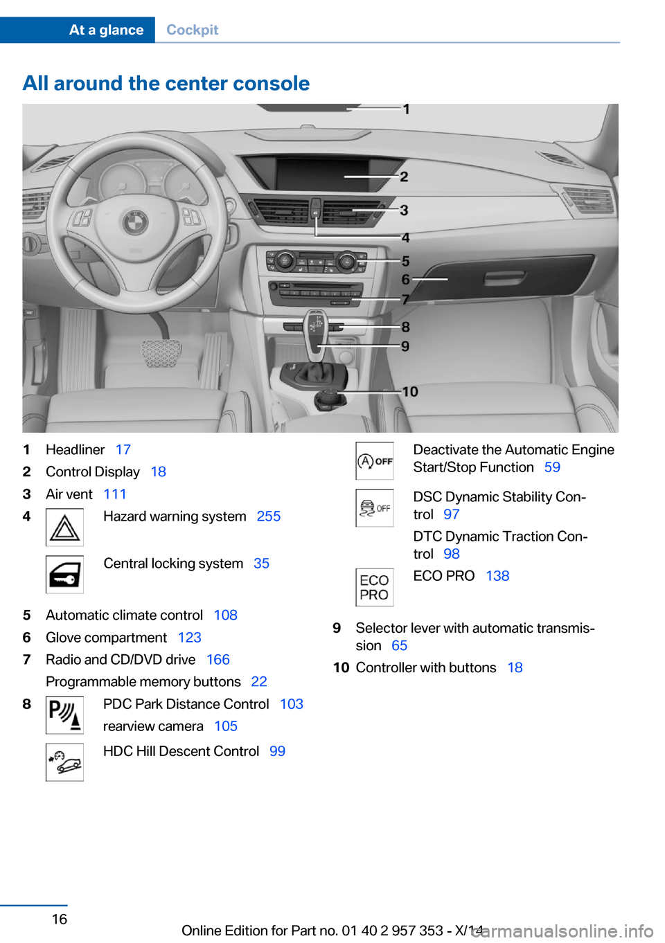 BMW X1 2014 E84 User Guide All around the center console1Headliner  172Control Display   183Air vent  1114Hazard warning system   255Central locking system  355Automatic climate control   1086Glove compa