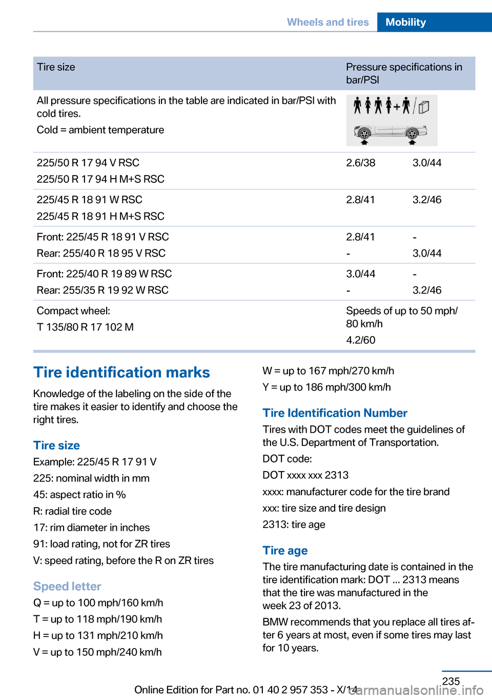 BMW X1 2014 E84 Owners Manual Tire sizePressure specifications in
bar/PSIAll pressure specifications in the table are indicated in bar/PSI with
cold tires.
Cold = ambient temperature225/50 R 17 94 V RSC
225/50 R 17 94 H M+S RSC2.6 BMW X1 2014 E84 Owners Manual Tire sizePressure specifications in
bar/PSIAll pressure specifications in the table are indicated in bar/PSI with
cold tires.
Cold = ambient temperature225/50 R 17 94 V RSC
225/50 R 17 94 H M+S RSC2.6