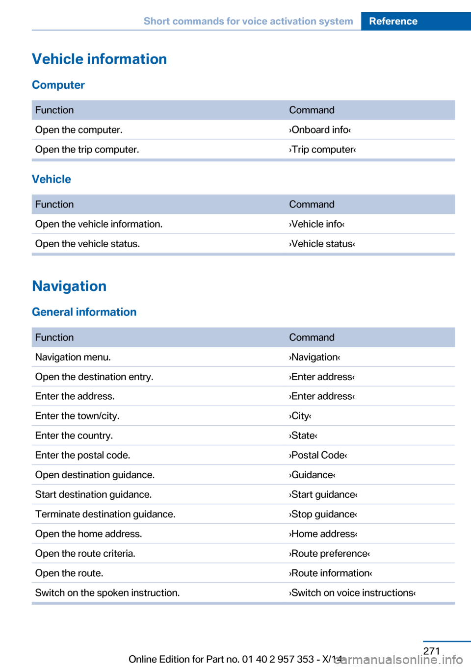 BMW X1 2014 E84 Owners Manual Vehicle information
Computer FunctionCommandOpen the computer.›Onboard info‹Open the trip computer.›Trip computer‹
Vehicle
FunctionCommandOpen the vehicle information.›Vehicle info‹Open BMW X1 2014 E84 Owners Manual Vehicle information
Computer FunctionCommandOpen the computer.›Onboard info‹Open the trip computer.›Trip computer‹
Vehicle
FunctionCommandOpen the vehicle information.›Vehicle info‹Open