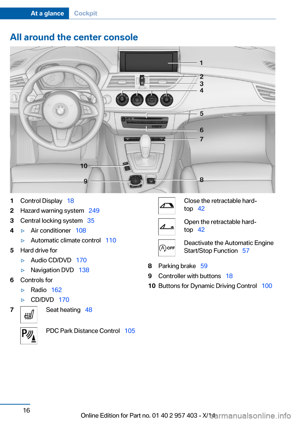 BMW Z4 2014 E89 User Guide All around the center console1Control Display  182Hazard warning system   2493Central locking system  354▷Air conditioner  108▷Automatic climate control   1105Hard drive for▷