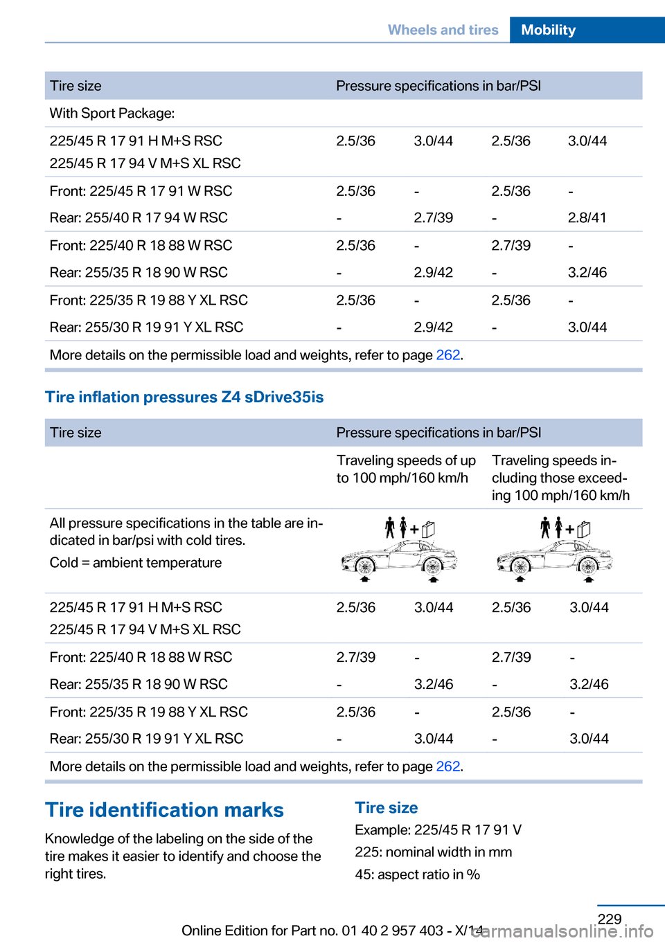 BMW Z4 2014 E89 Owners Manual Tire sizePressure specifications in bar/PSIWith Sport Package:225/45 R 17 91 H M+S RSC
225/45 R 17 94 V M+S XL RSC2.5/363.0/442.5/363.0/44Front: 225/45 R 17 91 W RSC2.5/36-2.5/36-Rear: 255/40 R 17 94 BMW Z4 2014 E89 Owners Manual Tire sizePressure specifications in bar/PSIWith Sport Package:225/45 R 17 91 H M+S RSC
225/45 R 17 94 V M+S XL RSC2.5/363.0/442.5/363.0/44Front: 225/45 R 17 91 W RSC2.5/36-2.5/36-Rear: 255/40 R 17 94
