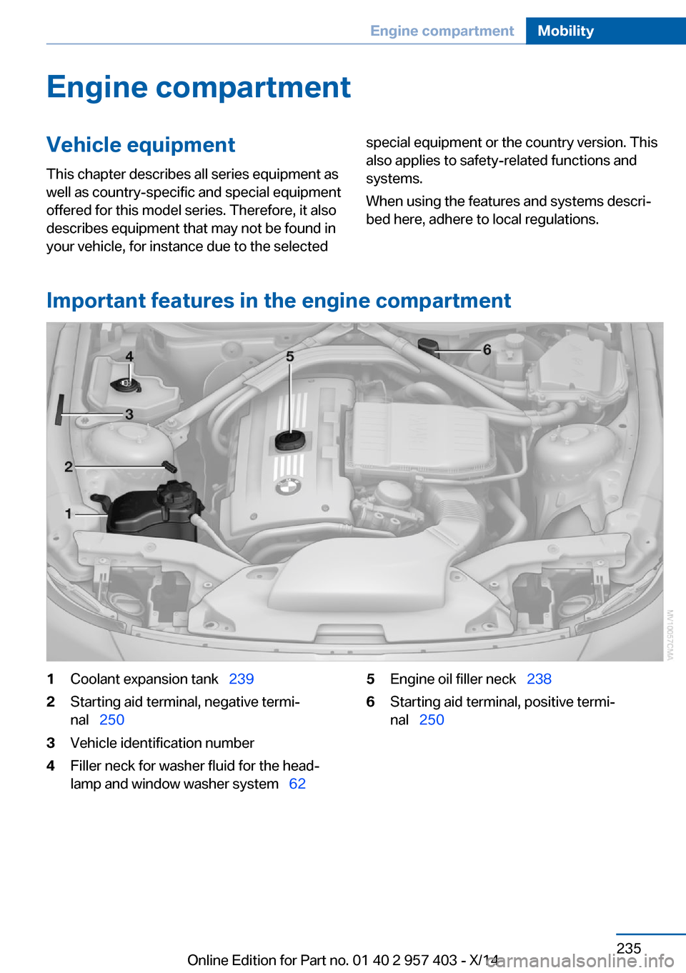BMW Z4 2014 E89 Owners Manual Engine compartmentVehicle equipmentThis chapter describes all series equipment as
well as country-specific and special equipment
offered for this model series. Therefore, it also
describes equipment t