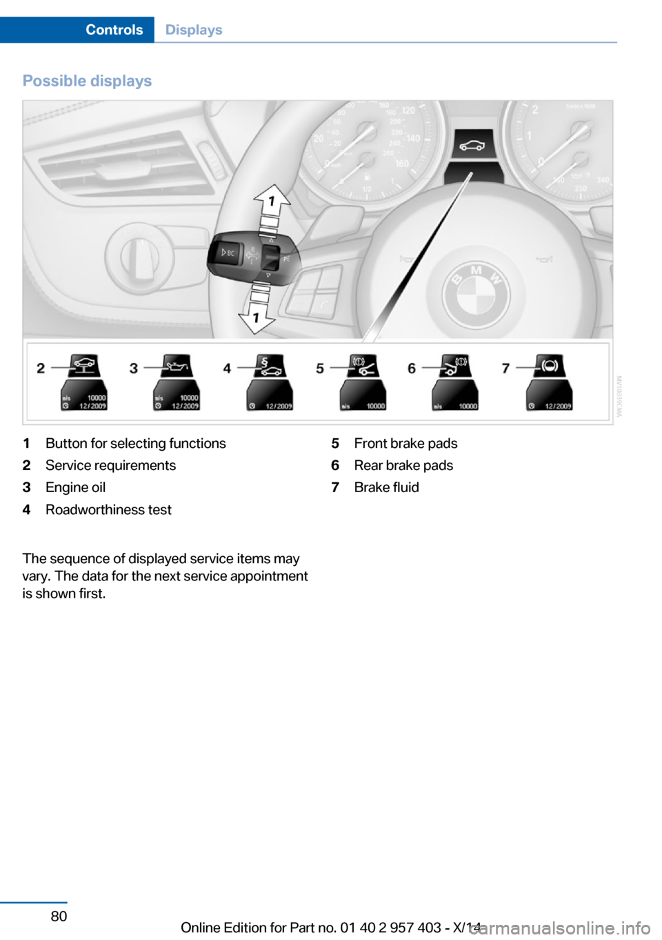 BMW Z4 2014 E89 Owners Manual Possible displays1Button for selecting functions2Service requirements3Engine oil4Roadworthiness test5Front brake pads6Rear brake pads7Brake fluidThe sequence of displayed service items may
vary. The d