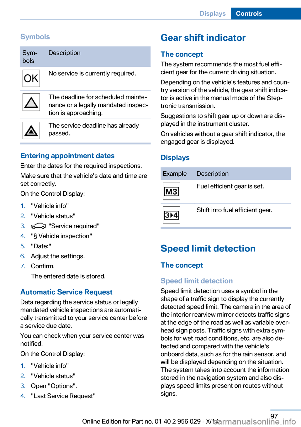 BMW 7 SERIES 2014 F01 User Guide SymbolsSym‐
bolsDescriptionNo service is currently required.The deadline for scheduled mainte‐
nance or a legally mandated inspec‐
tion is approaching.The service deadline has already
passed.
En