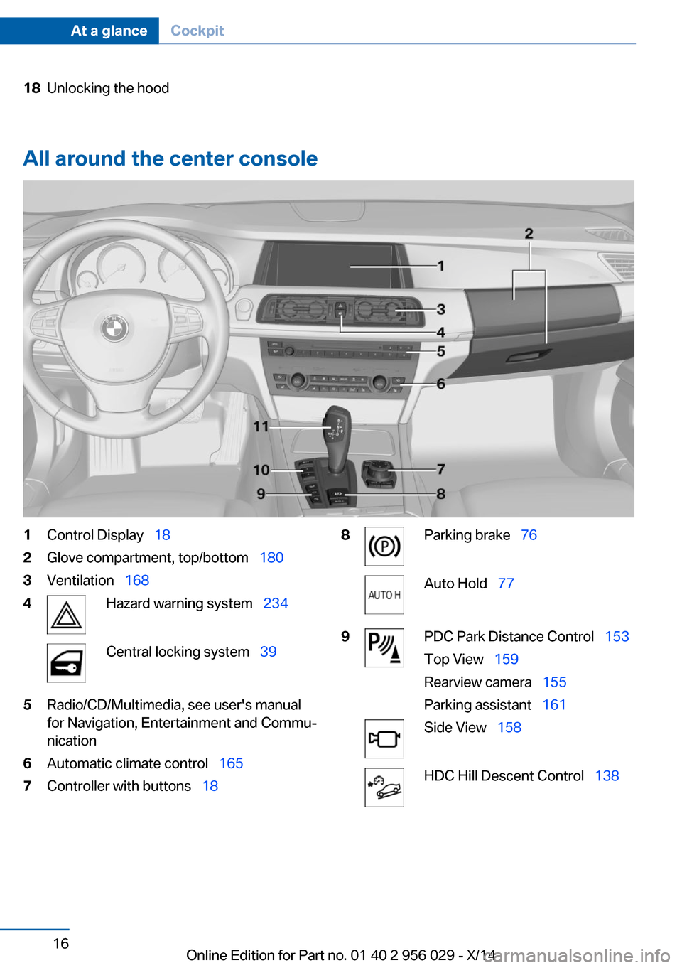 BMW 7 SERIES 2014 F01 Owners Manual 18Unlocking the hood
All around the center console
1Control Display  182Glove compartment, top/bottom   1803Ventilation  1684Hazard warning system   234Central locking system  395R