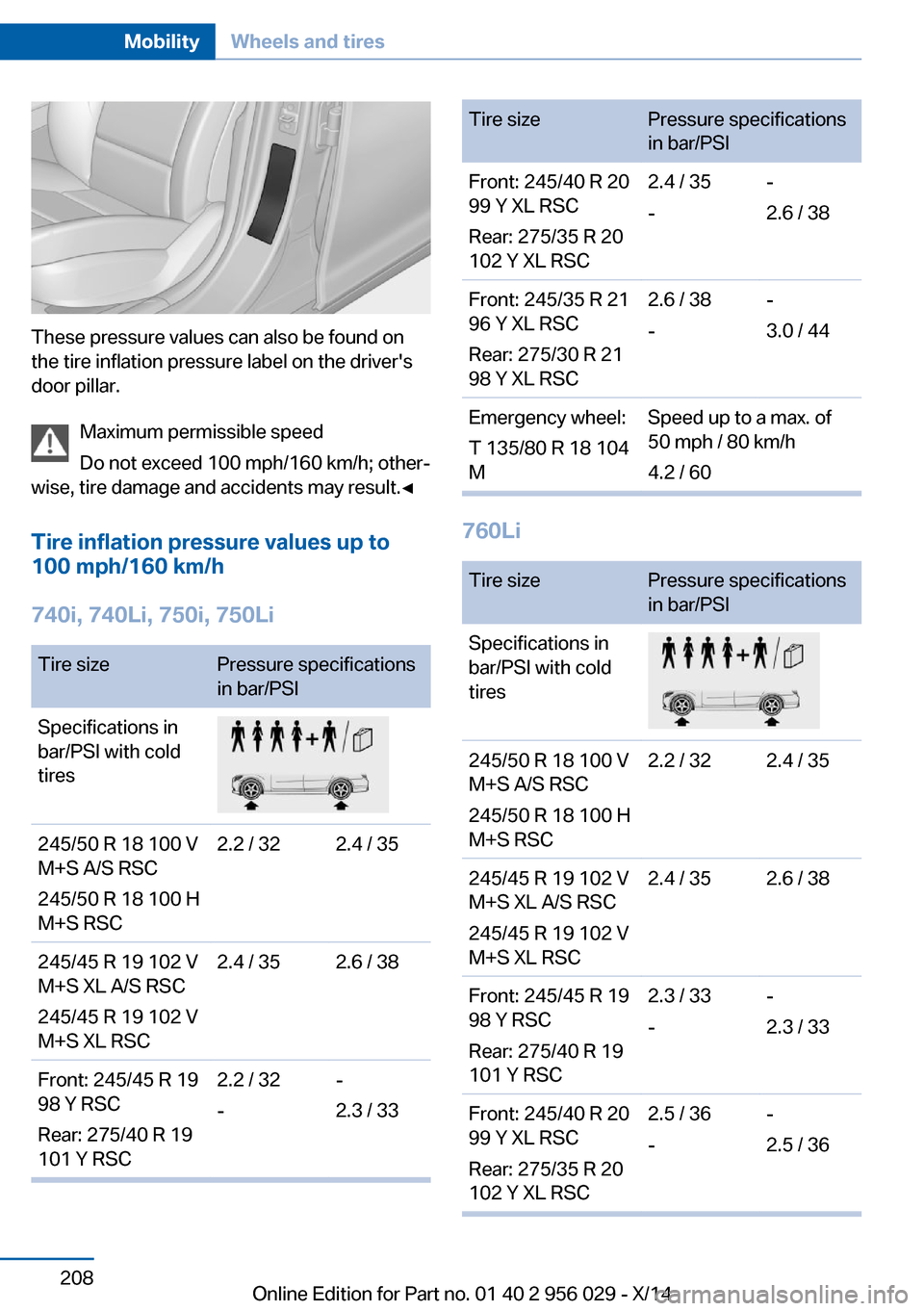 BMW 7 SERIES 2014 F01 Owners Manual These pressure values can also be found on
the tire inflation pressure label on the drivers
door pillar.
Maximum permissible speed
Do not exceed 100 mph/160 km/h; other‐
wise, tire damage and accid