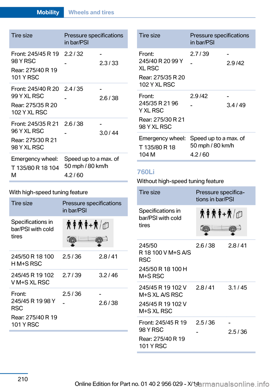BMW 7 SERIES 2014 F01 Owners Manual Tire sizePressure specifications
in bar/PSIFront: 245/45 R 19
98 Y RSC
Rear: 275/40 R 19
101 Y RSC2.2 / 32
--
2.3 / 33Front: 245/40 R 20
99 Y XL RSC
Rear: 275/35 R 20
102 Y XL RSC2.4 / 35
--
2.6 / 38F BMW 7 SERIES 2014 F01 Owners Manual Tire sizePressure specifications
in bar/PSIFront: 245/45 R 19
98 Y RSC
Rear: 275/40 R 19
101 Y RSC2.2 / 32
--
2.3 / 33Front: 245/40 R 20
99 Y XL RSC
Rear: 275/35 R 20
102 Y XL RSC2.4 / 35
--
2.6 / 38F
