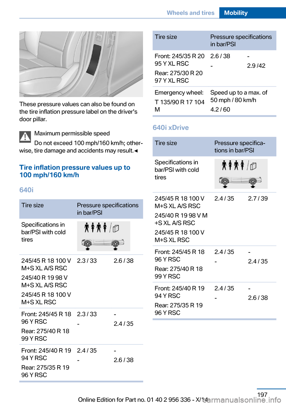 BMW 6 SERIES CONVERTIBLE 2014 F12 Owners Manual These pressure values can also be found on
the tire inflation pressure label on the drivers
door pillar.
Maximum permissible speed
Do not exceed 100 mph/160 km/h; other‐
wise, tire damage and accid