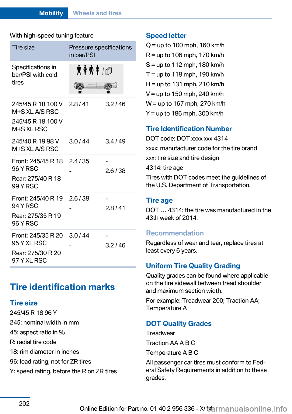 BMW 6 SERIES CONVERTIBLE 2014 F12 Owners Manual With high-speed tuning featureTire sizePressure specifications
in bar/PSISpecifications in
bar/PSI with cold
tires245/45 R 18 100 V
M+S XL A/S RSC
245/45 R 18 100 V
M+S XL RSC2.8 / 413.2 / 46245/40 R BMW 6 SERIES CONVERTIBLE 2014 F12 Owners Manual With high-speed tuning featureTire sizePressure specifications
in bar/PSISpecifications in
bar/PSI with cold
tires245/45 R 18 100 V
M+S XL A/S RSC
245/45 R 18 100 V
M+S XL RSC2.8 / 413.2 / 46245/40 R