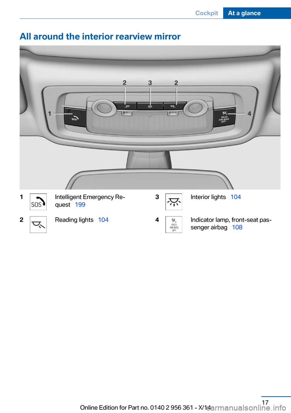 BMW M6 CONVERTIBLE 2014 F12M Owners Guide All around the interior rearview mirror1Intelligent Emergency Re‐
quest 1992Reading lights 1043Interior lights 1044Indicator lamp, front-seat pas‐
senger airbag 108Seite 17C BMW M6 CONVERTIBLE 2014 F12M Owners Guide All around the interior rearview mirror1Intelligent Emergency Re‐
quest 1992Reading lights 1043Interior lights 1044Indicator lamp, front-seat pas‐
senger airbag 108Seite 17C