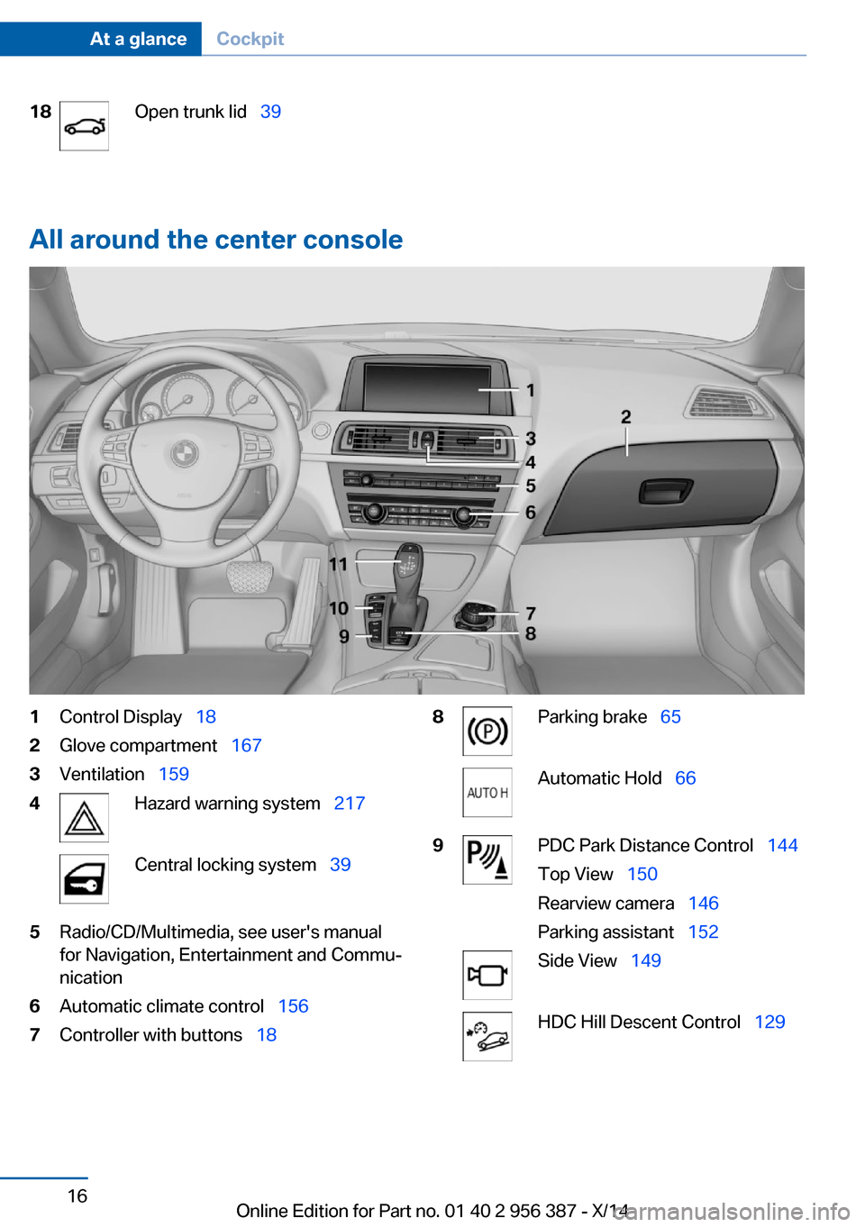 BMW 6 SERIES COUPE 2014 F13 User Guide 18Open trunk lid 39
All around the center console
1Control Display 182Glove compartment 1673Ventilation 1594Hazard warning system 217Central locking system 395Radio/CD BMW 6 SERIES COUPE 2014 F13 User Guide 18Open trunk lid 39
All around the center console
1Control Display 182Glove compartment 1673Ventilation 1594Hazard warning system 217Central locking system 395Radio/CD