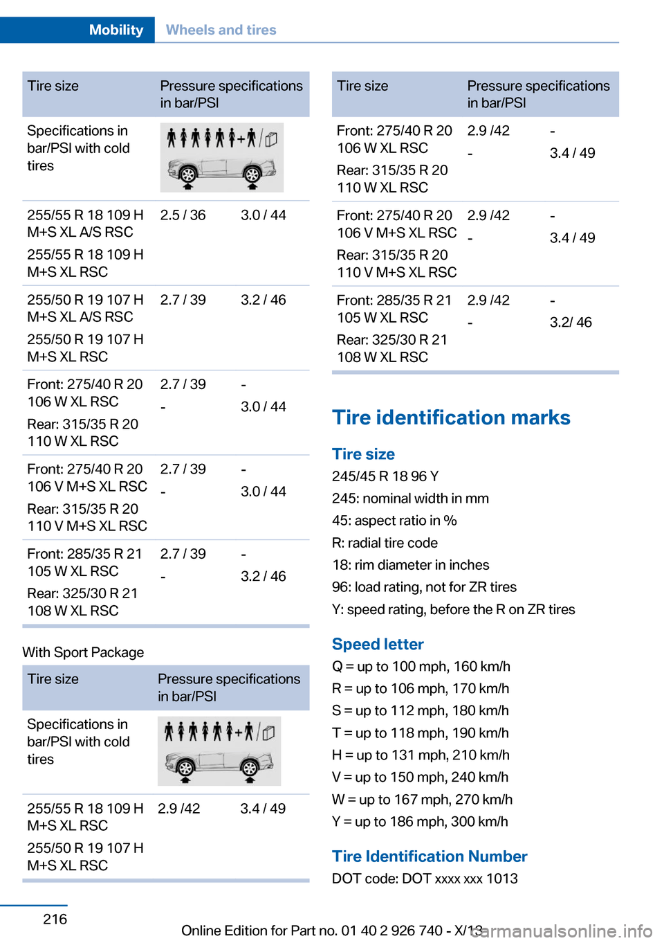 BMW X5 2014 F15 Owners Manual Tire sizePressure specifications
in bar/PSISpecifications in
bar/PSI with cold
tires255/55 R 18 109 H
M+S XL A/S RSC
255/55 R 18 109 H
M+S XL RSC2.5 / 363.0 / 44255/50 R 19 107 H
M+S XL A/S RSC
255/50