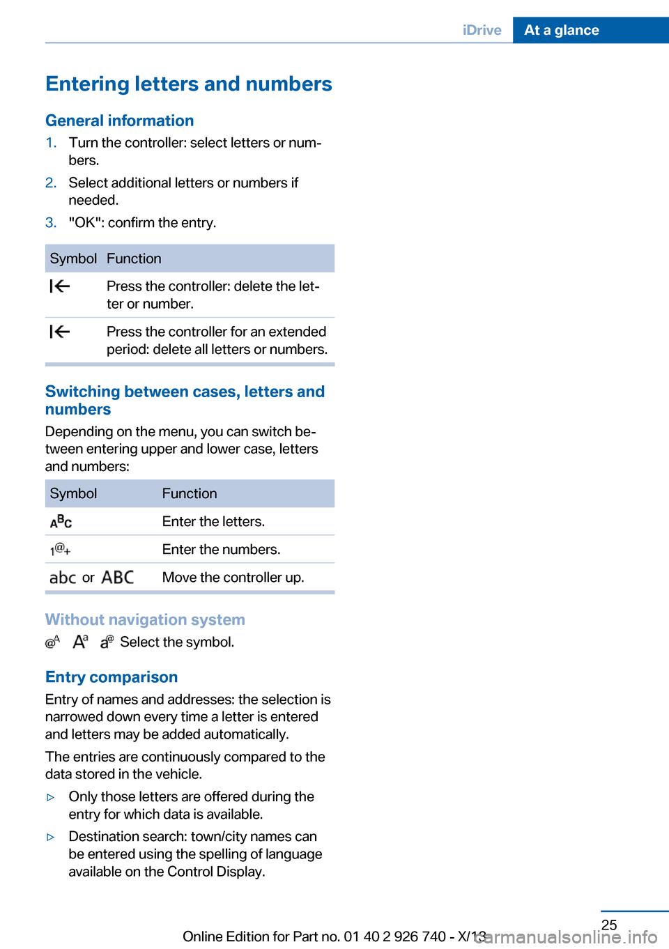 BMW X5 2014 F15 Owners Manual Entering letters and numbersGeneral information1.Turn the controller: select letters or num‐
bers.2.Select additional letters or numbers if
needed.3."OK": confirm the entry.SymbolFunction Press the 