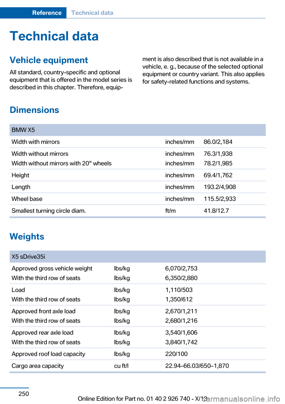 BMW X5 2014 F15 Owners Manual Technical dataVehicle equipment
All standard, country-specific and optional
equipment that is offered in the model series is
described in this chapter. Therefore, equip‐
ment is also described that 