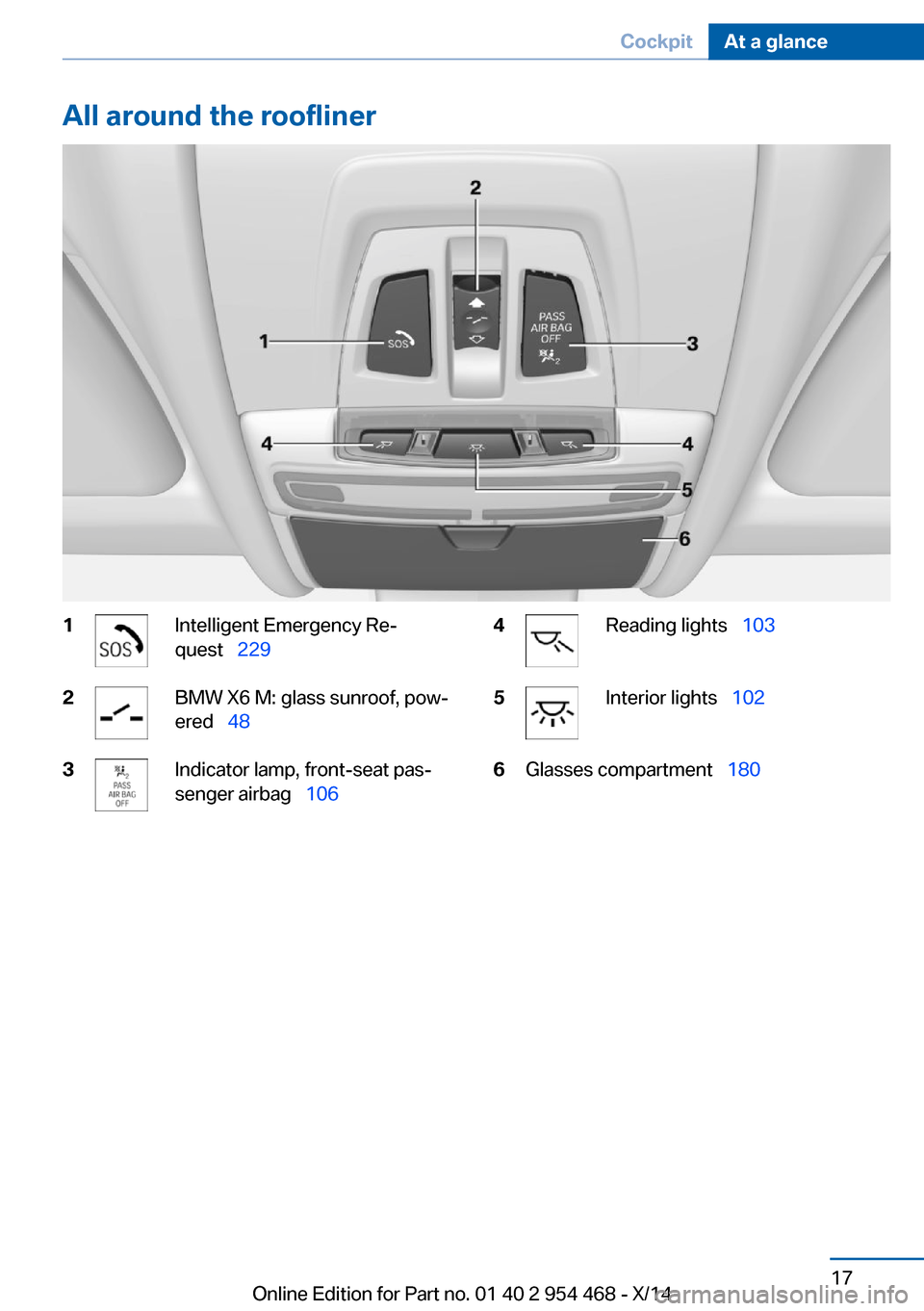 BMW X6 2014 F16 Owners Guide All around the roofliner1Intelligent Emergency Re‐
quest   2292BMW X6 M: glass sunroof, pow‐
ered   483Indicator lamp, front-seat pas‐
senger airbag   1064Reading lights   1035In