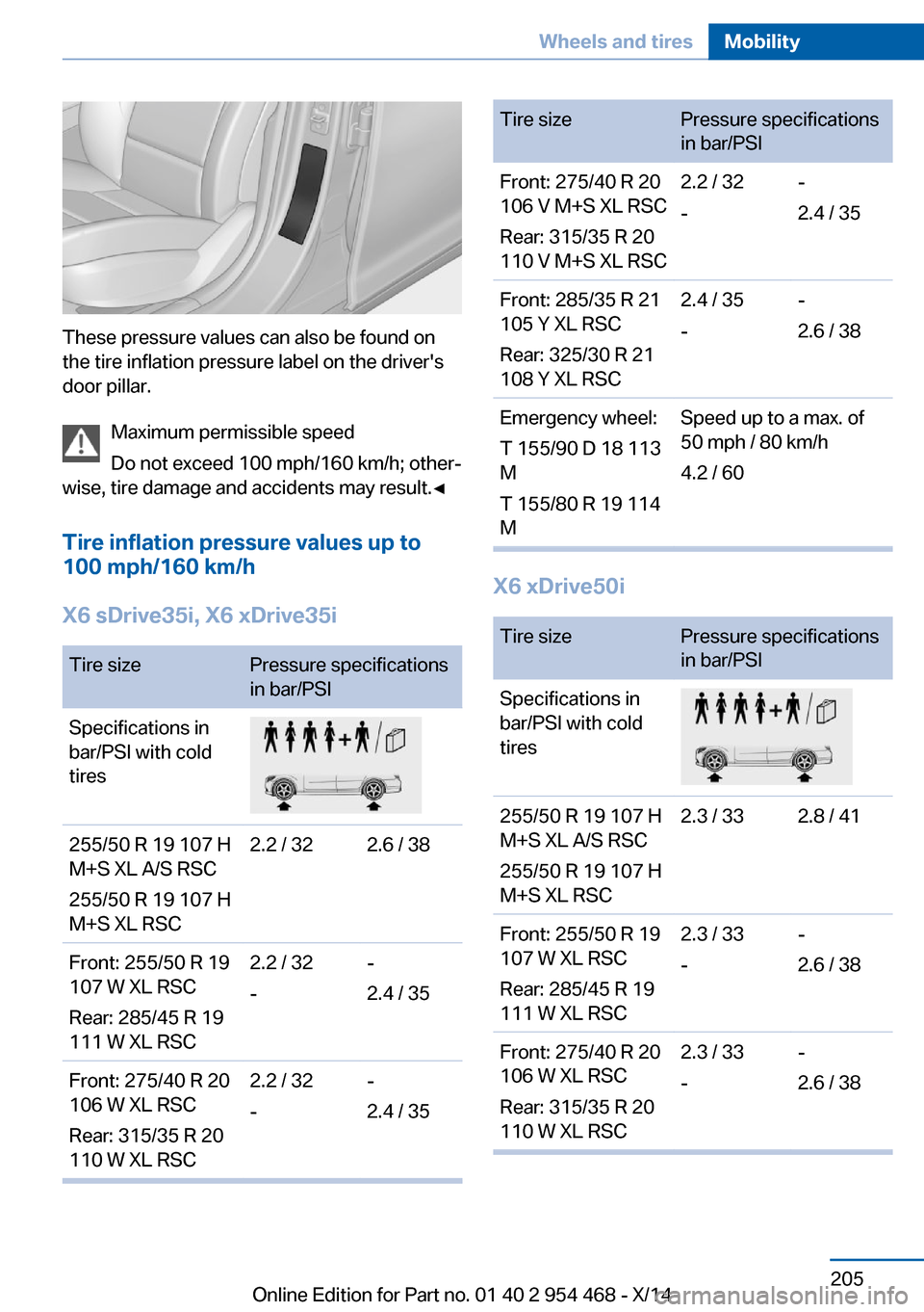 BMW X6 2014 F16 Owners Manual These pressure values can also be found on
the tire inflation pressure label on the drivers
door pillar.
Maximum permissible speed
Do not exceed 100 mph/160 km/h; other‐
wise, tire damage and accid BMW X6 2014 F16 Owners Manual These pressure values can also be found on
the tire inflation pressure label on the drivers
door pillar.
Maximum permissible speed
Do not exceed 100 mph/160 km/h; other‐
wise, tire damage and accid