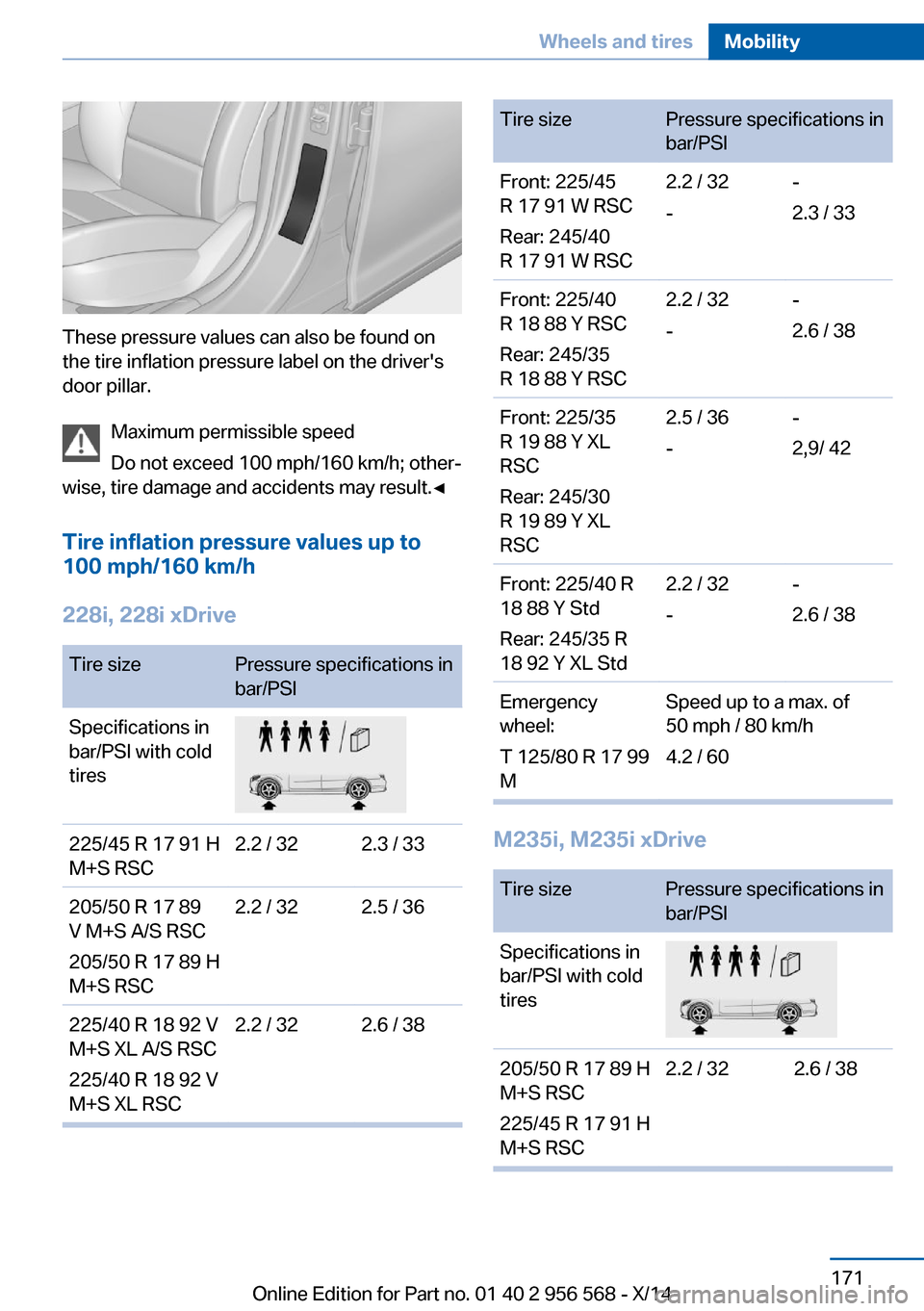 BMW 2 SERIES 2014 F22 Owners Manual These pressure values can also be found on
the tire inflation pressure label on the drivers
door pillar.
Maximum permissible speed
Do not exceed 100 mph/160 km/h; other‐
wise, tire damage and accid