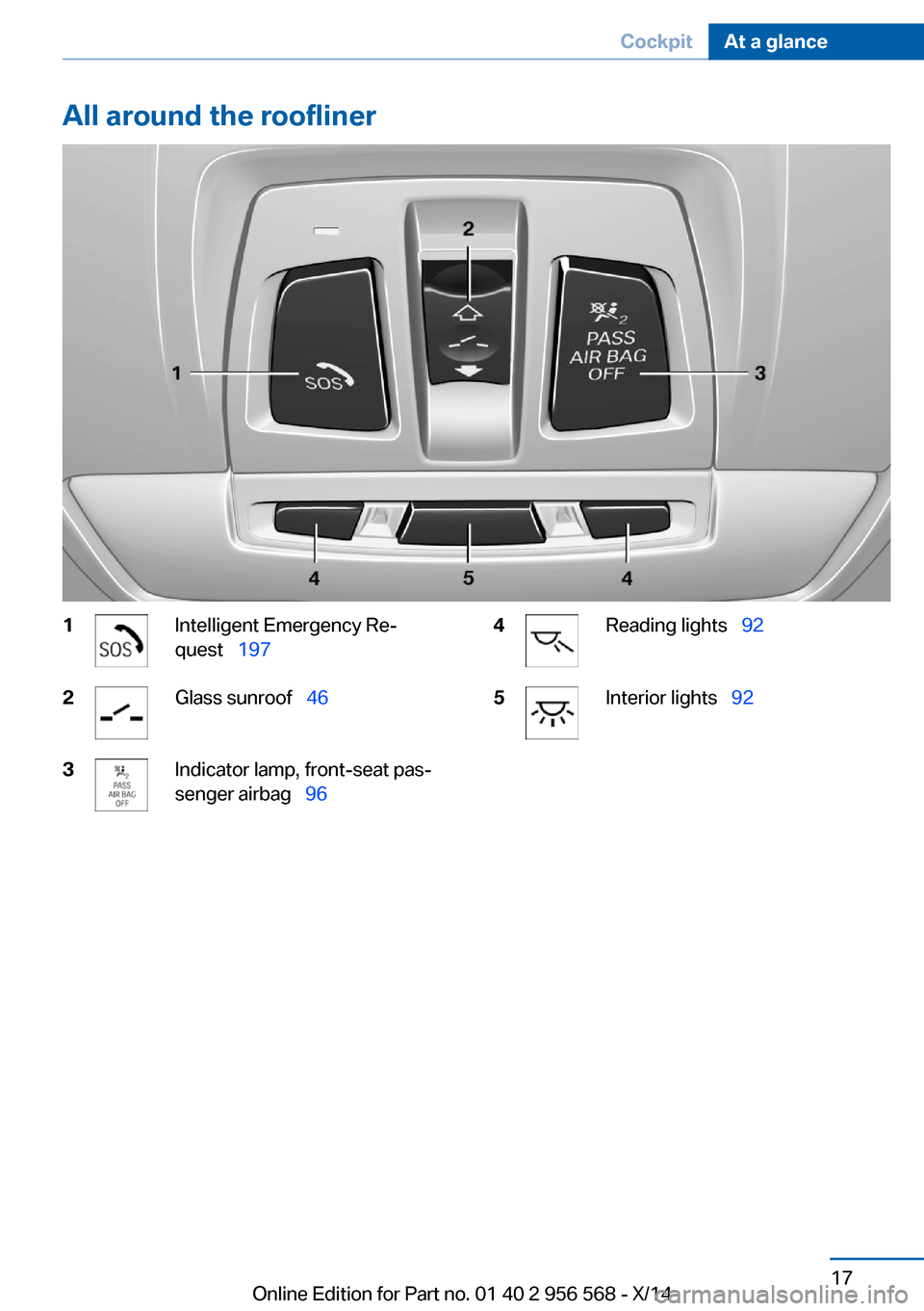 BMW 2 SERIES 2014 F22 Owners Guide All around the roofliner1Intelligent Emergency Re‐
quest   1972Glass sunroof   463Indicator lamp, front-seat pas‐
senger airbag   964Reading lights   925Interior lights  92Seit