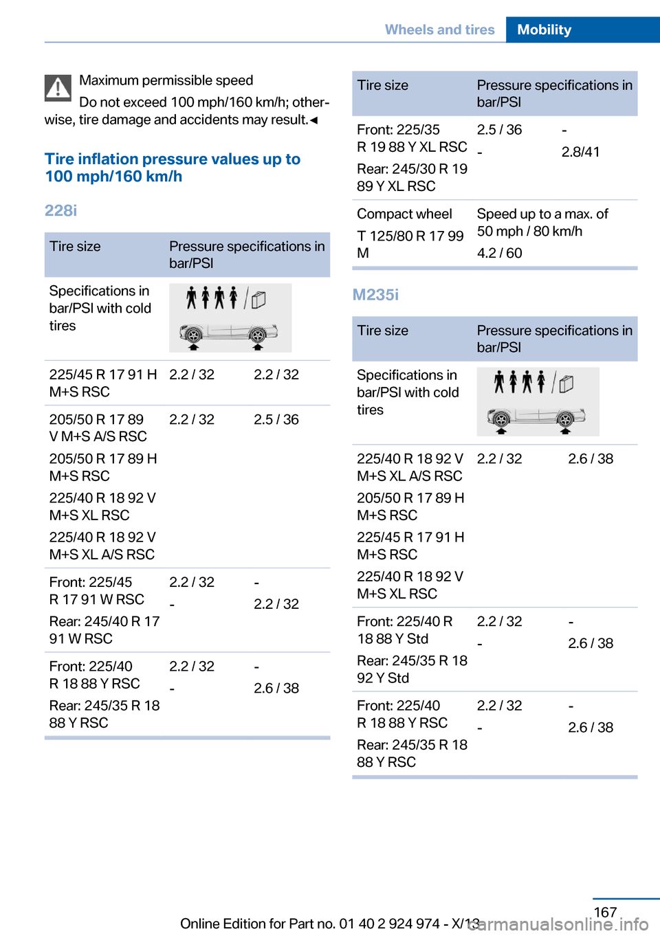 BMW M235I 2014 F22 User Guide Maximum permissible speed
Do not exceed 100 mph/160 km/h; other‐
wise, tire damage and accidents may result.◀
Tire inflation pressure values up to
100 mph/160 km/h
228iTire sizePressure specificat