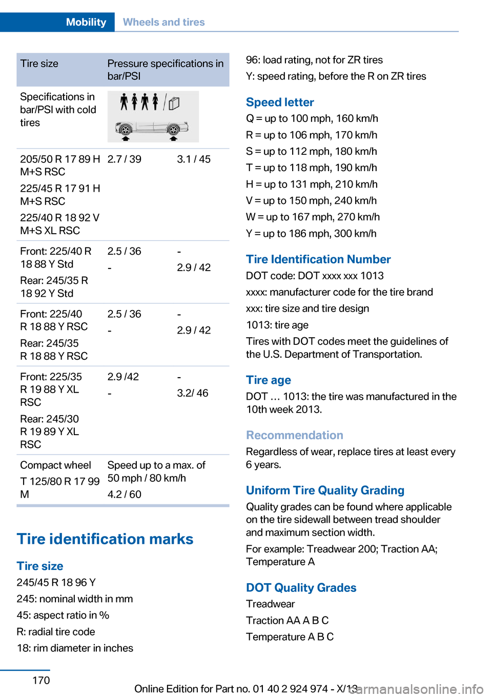 BMW M235I 2014 F22 Owners Manual Tire sizePressure specifications in
bar/PSISpecifications in
bar/PSI with cold
tires205/50 R 17 89 H
M+S RSC
225/45 R 17 91 H
M+S RSC
225/40 R 18 92 V
M+S XL RSC2.7 / 393.1 / 45Front: 225/40 R
18 88 Y