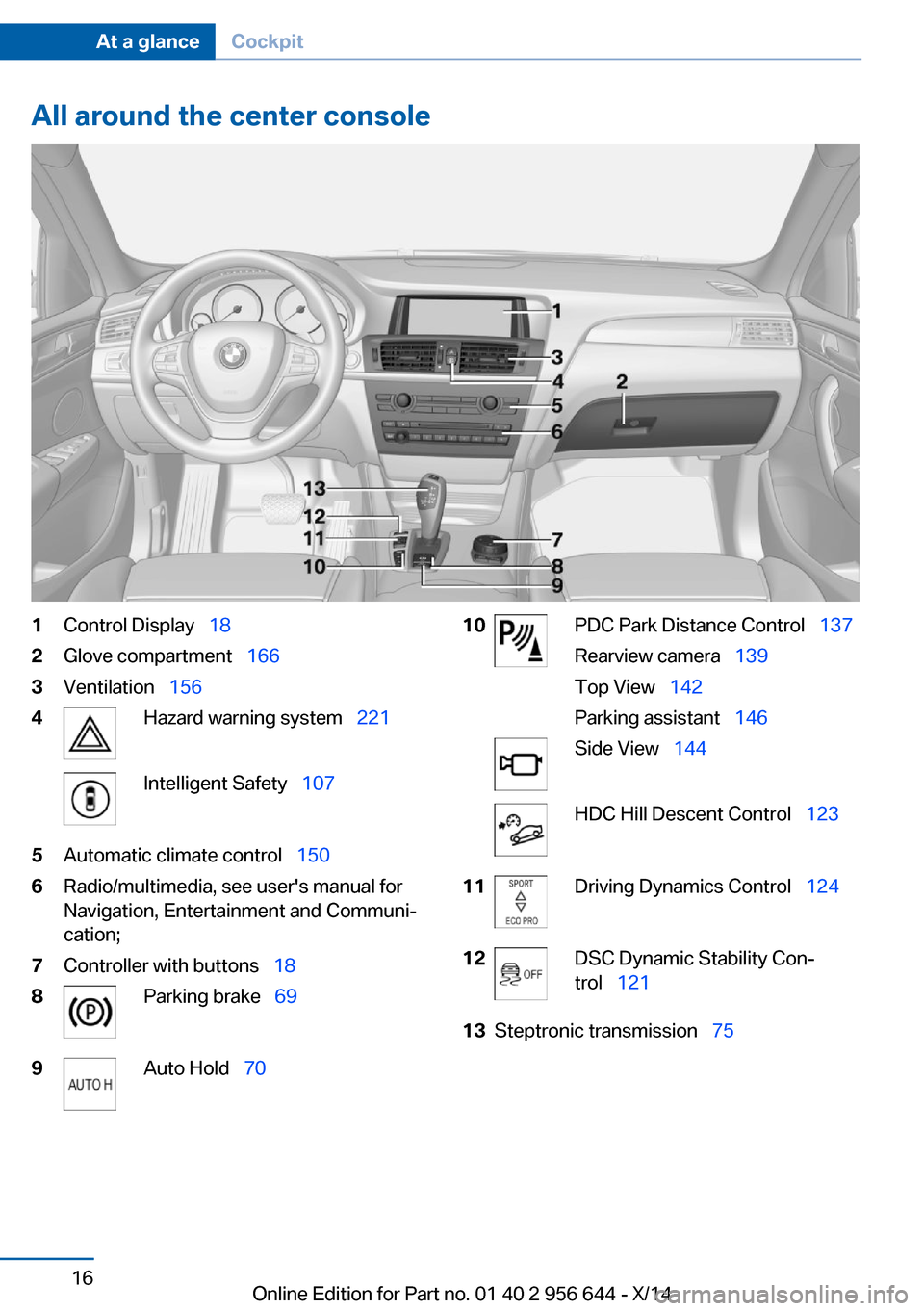 BMW X3 2014 F25 User Guide All around the center console1Control Display  182Glove compartment   1663Ventilation  1564Hazard warning system   221Intelligent Safety  1075Automatic climate control   1506Ra