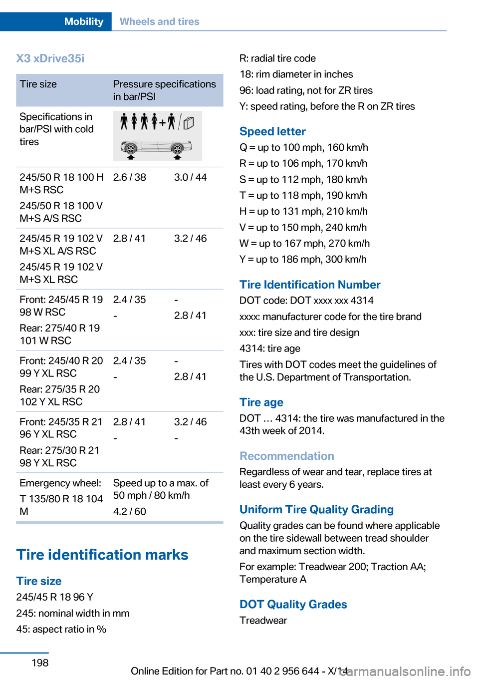 BMW X3 2014 F25 Owners Manual X3 xDrive35iTire sizePressure specifications
in bar/PSISpecifications in
bar/PSI with cold
tires245/50 R 18 100 H
M+S RSC
245/50 R 18 100 V
M+S A/S RSC2.6 / 383.0 / 44245/45 R 19 102 V
M+S XL A/S RSC
