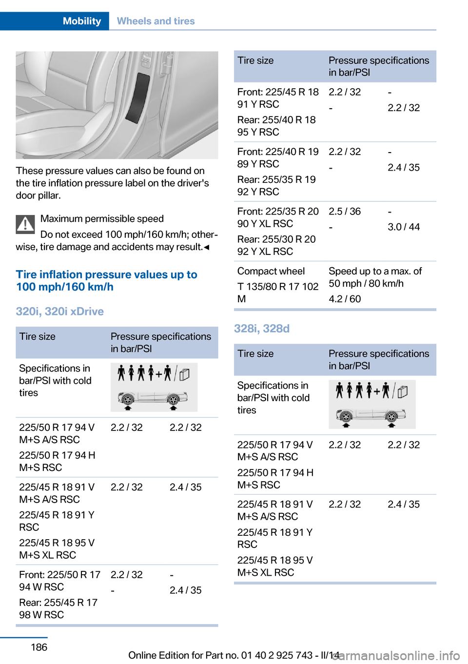 BMW 3 SERIES SEDAN 2014 F30 Owners Manual These pressure values can also be found on
the tire inflation pressure label on the drivers
door pillar.
Maximum permissible speed
Do not exceed 100 mph/160 km/h; other‐
wise, tire damage and accid