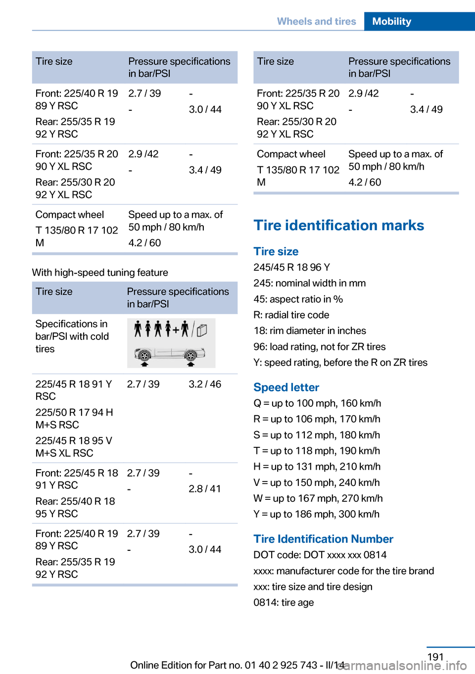 BMW 3 SERIES SEDAN 2014 F30 Owners Manual Tire sizePressure specifications
in bar/PSIFront: 225/40 R 19
89 Y RSC
Rear: 255/35 R 19
92 Y RSC2.7 / 39
--
3.0 / 44Front: 225/35 R 20
90 Y XL RSC
Rear: 255/30 R 20
92 Y XL RSC2.9 /42
--
3.4 / 49Comp