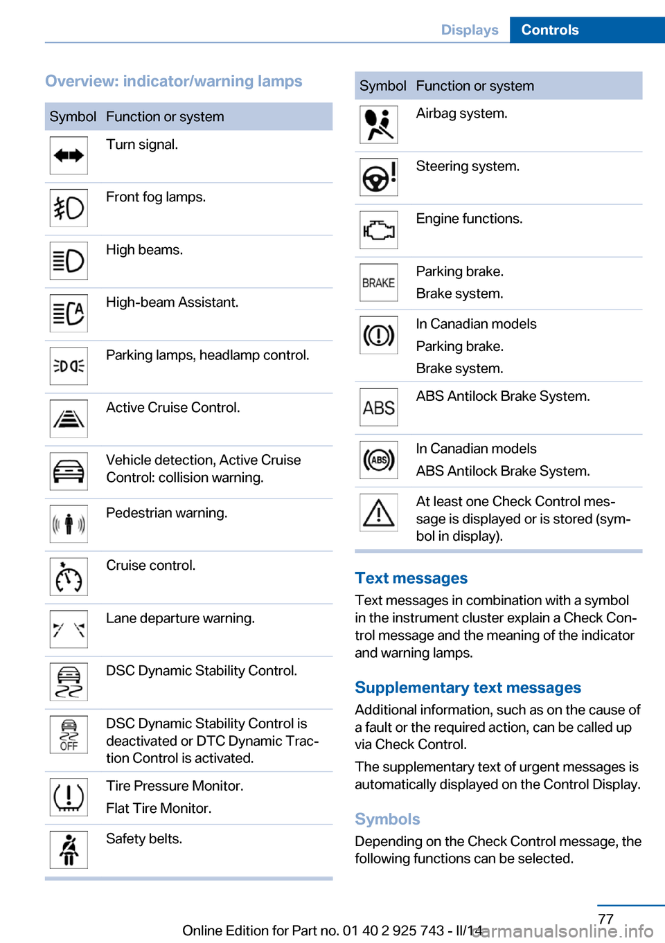 BMW 3 SERIES SEDAN 2014 F30 Manual PDF Overview: indicator/warning lampsSymbolFunction or systemTurn signal.Front fog lamps.High beams.High-beam Assistant.Parking lamps, headlamp control.Active Cruise Control.Vehicle detection, Active Crui