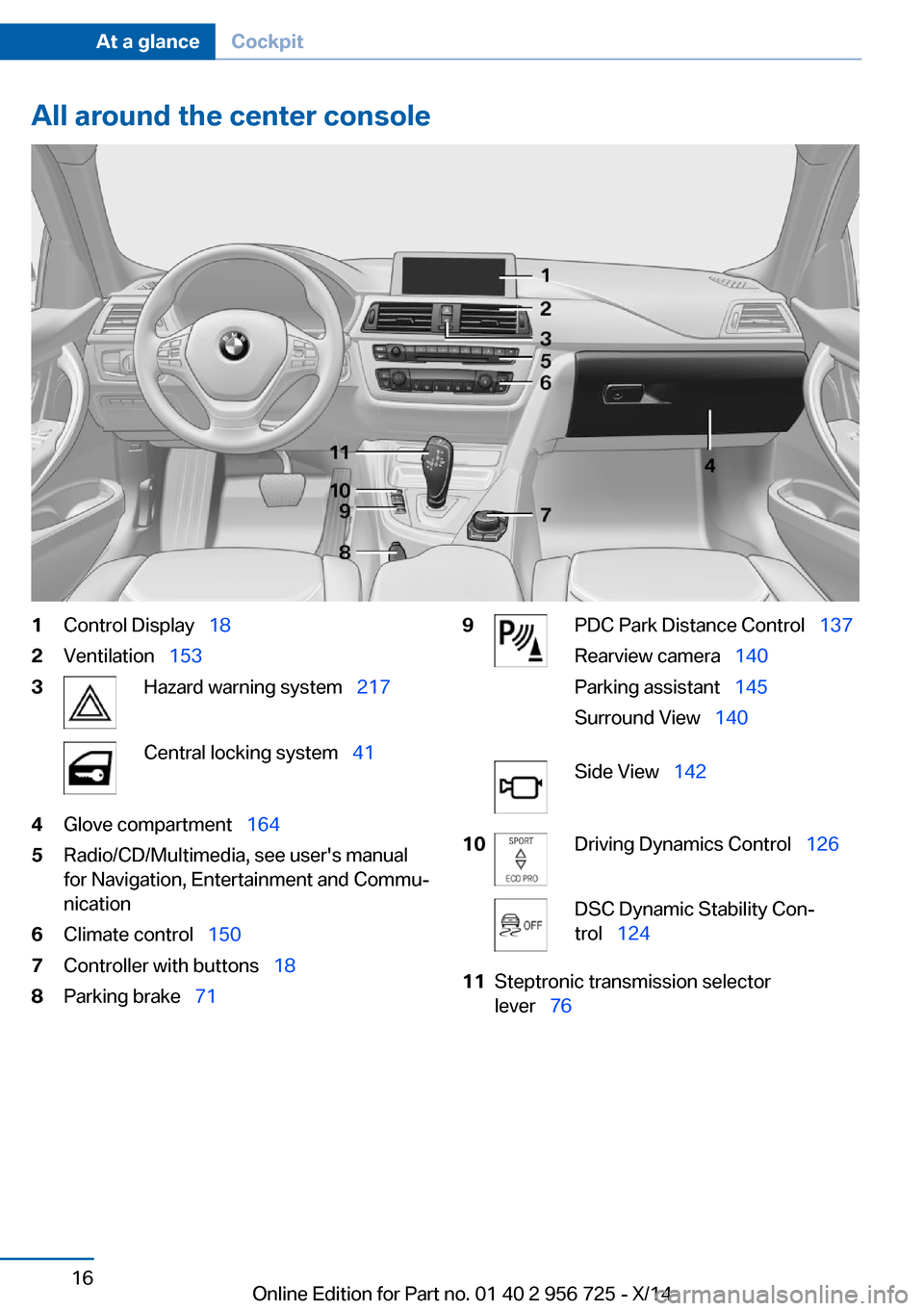 BMW ACTIVE HYBRID 3 2014 F30H Owners Manual All around the center console1Control Display  182Ventilation  1533Hazard warning system   217Central locking system  414Glove compartment  1645Radio/CD/Multimedia, see users manu