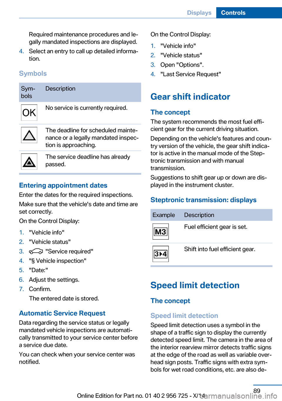 BMW ACTIVE HYBRID 3 2014 F30H Owners Manual Required maintenance procedures and le‐
gally mandated inspections are displayed.4.Select an entry to call up detailed informa‐
tion.
Symbols
Sym‐
bolsDescriptionNo service is currently required