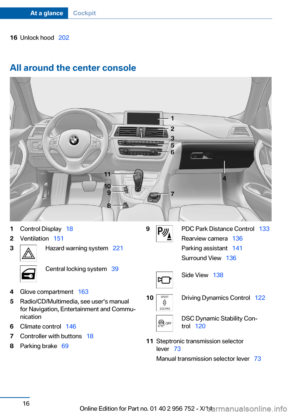 BMW 3 SERIES SPORTS WAGON 2014 F31 User Guide 16Unlock hood 202
All around the center console
1Control Display 182Ventilation 1513Hazard warning system 221Central locking system 394Glove compartment 1635Radio/CD/Mu BMW 3 SERIES SPORTS WAGON 2014 F31 User Guide 16Unlock hood 202
All around the center console
1Control Display 182Ventilation 1513Hazard warning system 221Central locking system 394Glove compartment 1635Radio/CD/Mu