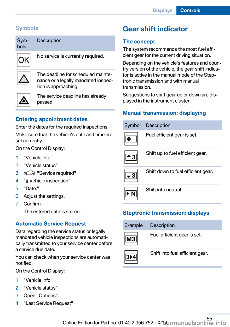 BMW 3 SERIES SPORTS WAGON 2014 F31 Owners Manual SymbolsSym‐
bolsDescriptionNo service is currently required.The deadline for scheduled mainte‐
nance or a legally mandated inspec‐
tion is approaching.The service deadline has already
passed.
En