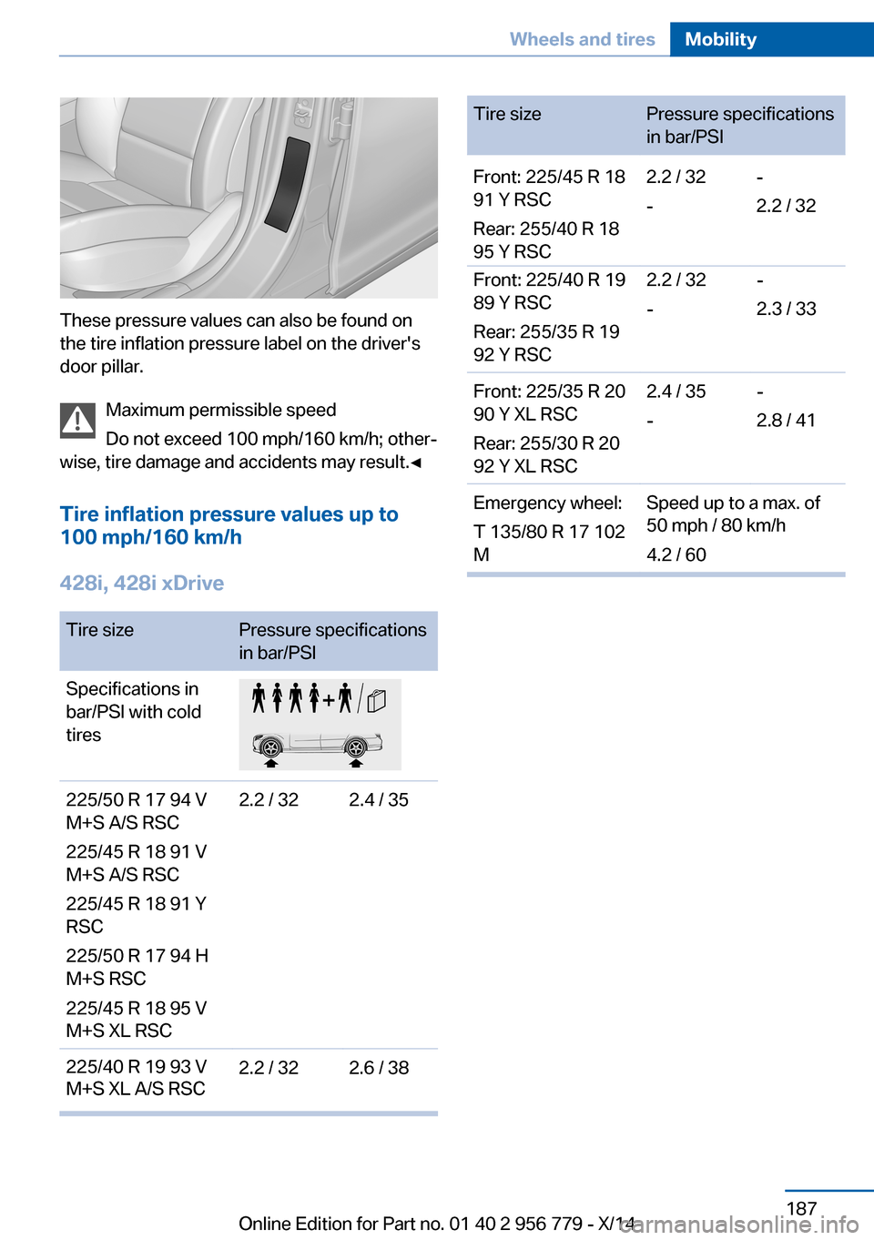 BMW 4 SERIES COUPE 2014 F32 Owners Manual Seite 187Wheels and tiresMobility187
Online Edition for Part no. 01 40 2 956 779 - X/14
These pressure values can also be found on
the tire inflation pressure label on the drivers
door pillar.
Maxim BMW 4 SERIES COUPE 2014 F32 Owners Manual Seite 187Wheels and tiresMobility187
Online Edition for Part no. 01 40 2 956 779 - X/14
These pressure values can also be found on
the tire inflation pressure label on the drivers
door pillar.
Maxim