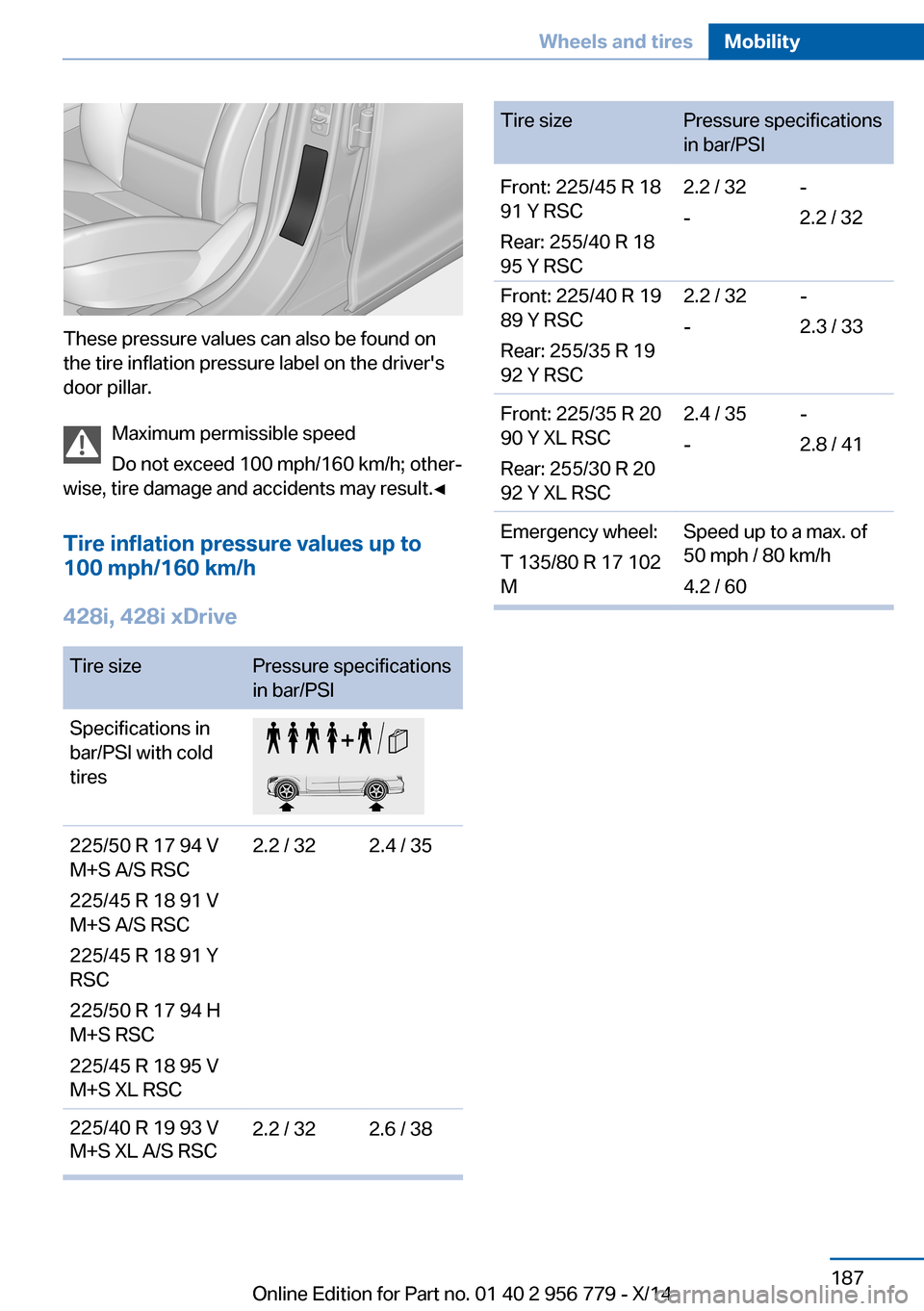BMW 4 SERIES COUPE 2014 F32 Owners Manual Seite 187Wheels and tiresMobility187
Online Edition for Part no. 01 40 2 956 779 - X/14
These pressure values can also be found on 
the tire inflation pressure label on the drivers
door pillar.
Maxim