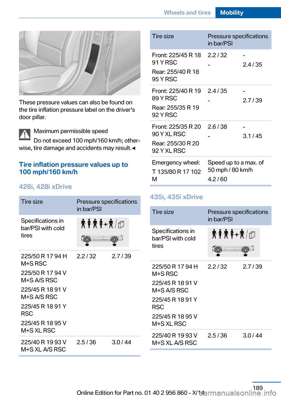 BMW 4 SERIES CONVERTIBLE 2014 F33 Owners Manual These pressure values can also be found on
the tire inflation pressure label on the drivers
door pillar.
Maximum permissible speed
Do not exceed 100 mph/160 km/h; other‐
wise, tire damage and acci BMW 4 SERIES CONVERTIBLE 2014 F33 Owners Manual These pressure values can also be found on
the tire inflation pressure label on the drivers
door pillar.
Maximum permissible speed
Do not exceed 100 mph/160 km/h; other‐
wise, tire damage and acci