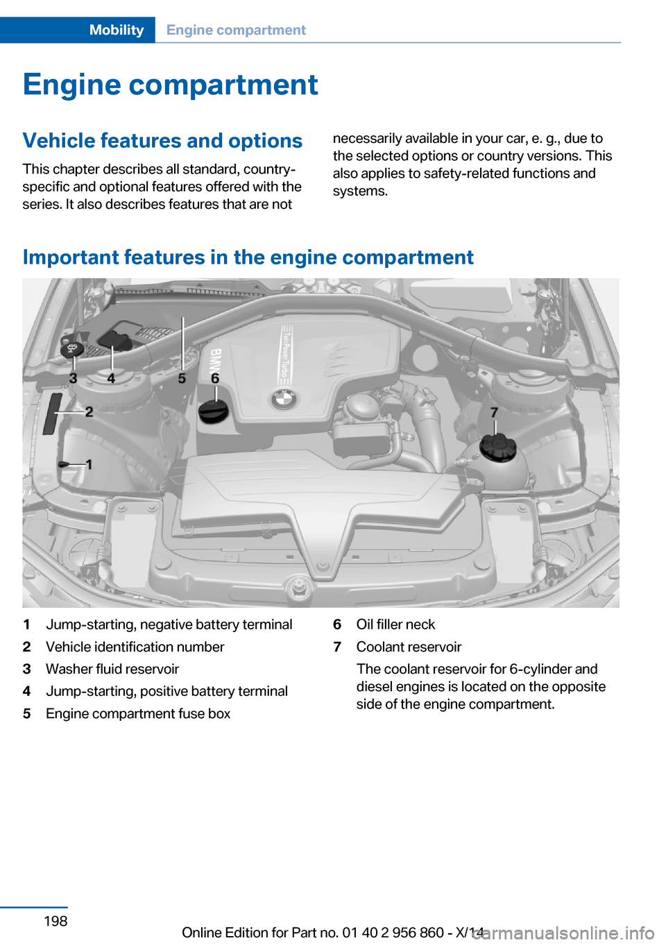 BMW 4 SERIES CONVERTIBLE 2014 F33 Owners Manual Engine compartmentVehicle features and optionsThis chapter describes all standard, country-
specific and optional features offered with the
series. It also describes features that are notnecessarily a