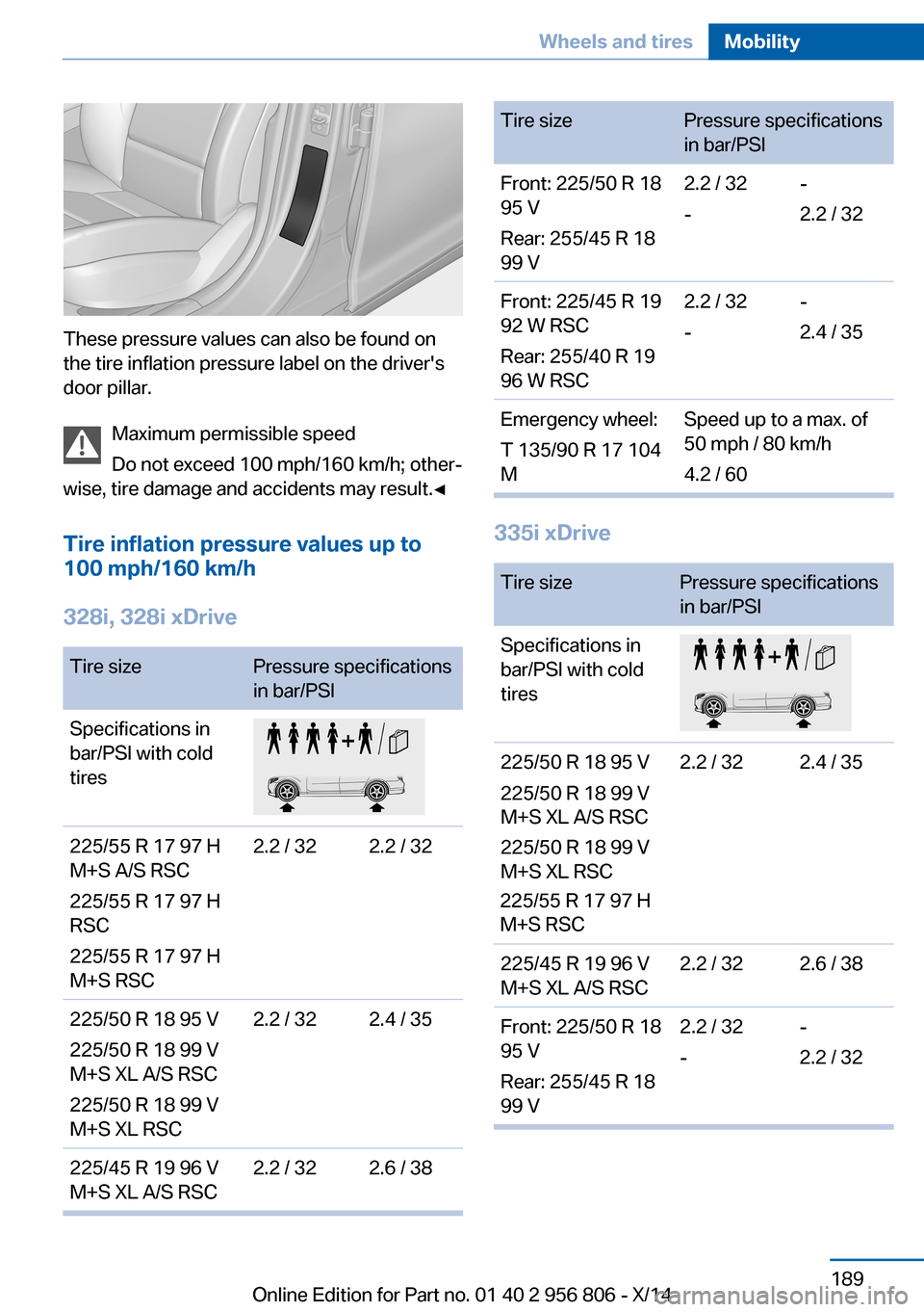 BMW 3 SERIES GRAN COUPE 2014 F34 Owners Manual Seite 189Wheels and tiresMobility189
Online Edition for Part no. 01 40 2 956 806 - X/14
These pressure values can also be found on 
the tire inflation pressure label on the drivers
door pillar.
Maxim