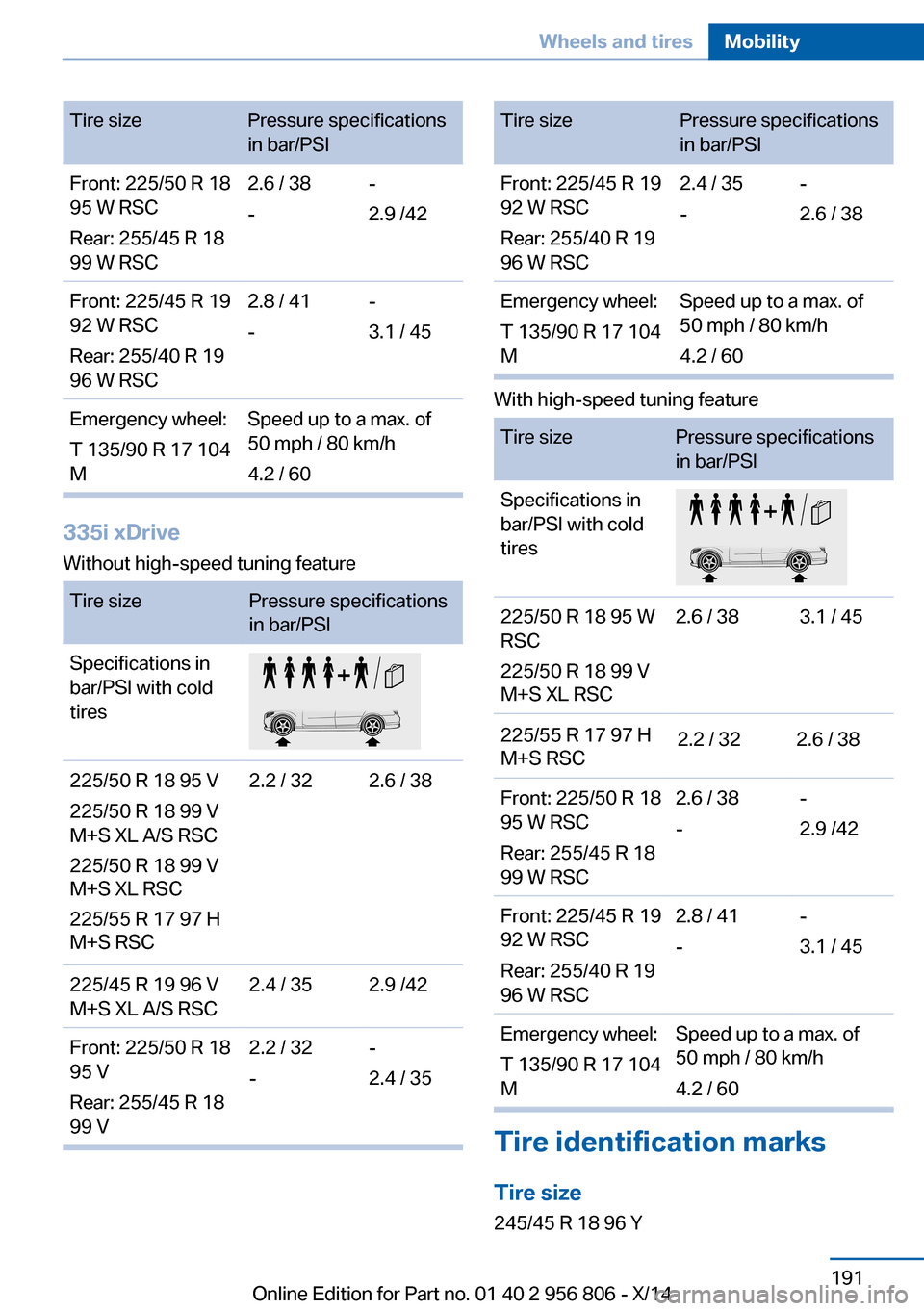 BMW 3 SERIES GRAN COUPE 2014 F34 Owners Manual Seite 191Wheels and tiresMobility191
Online Edition for Part no. 01 40 2 956 806 - X/14
Tire sizePressure specifications 
in bar/PSI
Front: 225/50 R 18
95 W RSC 
Rear: 255/45 R 18 
99 W RSC
2.6 / 38 
