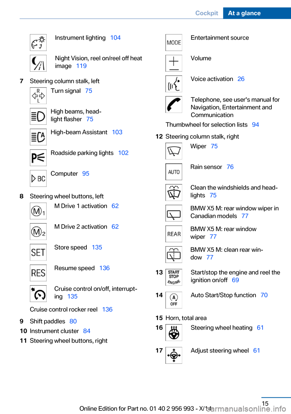 BMW X6M 2014 F86 User Guide Instrument lighting  104Night Vision, reel on/reel off heat
image   1197Steering column stalk, leftTurn signal   75High beams, head‐
light flasher   75High-beam Assistant   103Ro