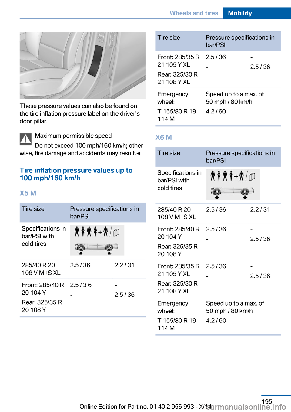 BMW X6M 2014 F86 Owners Manual These pressure values can also be found on
the tire inflation pressure label on the drivers
door pillar.
Maximum permissible speed
Do not exceed 100 mph/160 km/h; other‐
wise, tire damage and accid BMW X6M 2014 F86 Owners Manual These pressure values can also be found on
the tire inflation pressure label on the drivers
door pillar.
Maximum permissible speed
Do not exceed 100 mph/160 km/h; other‐
wise, tire damage and accid